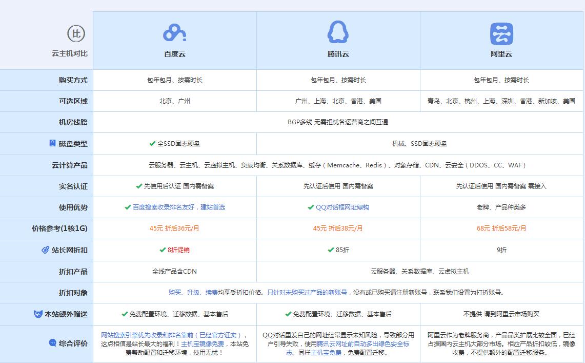 清流云主机代理对比.jpg